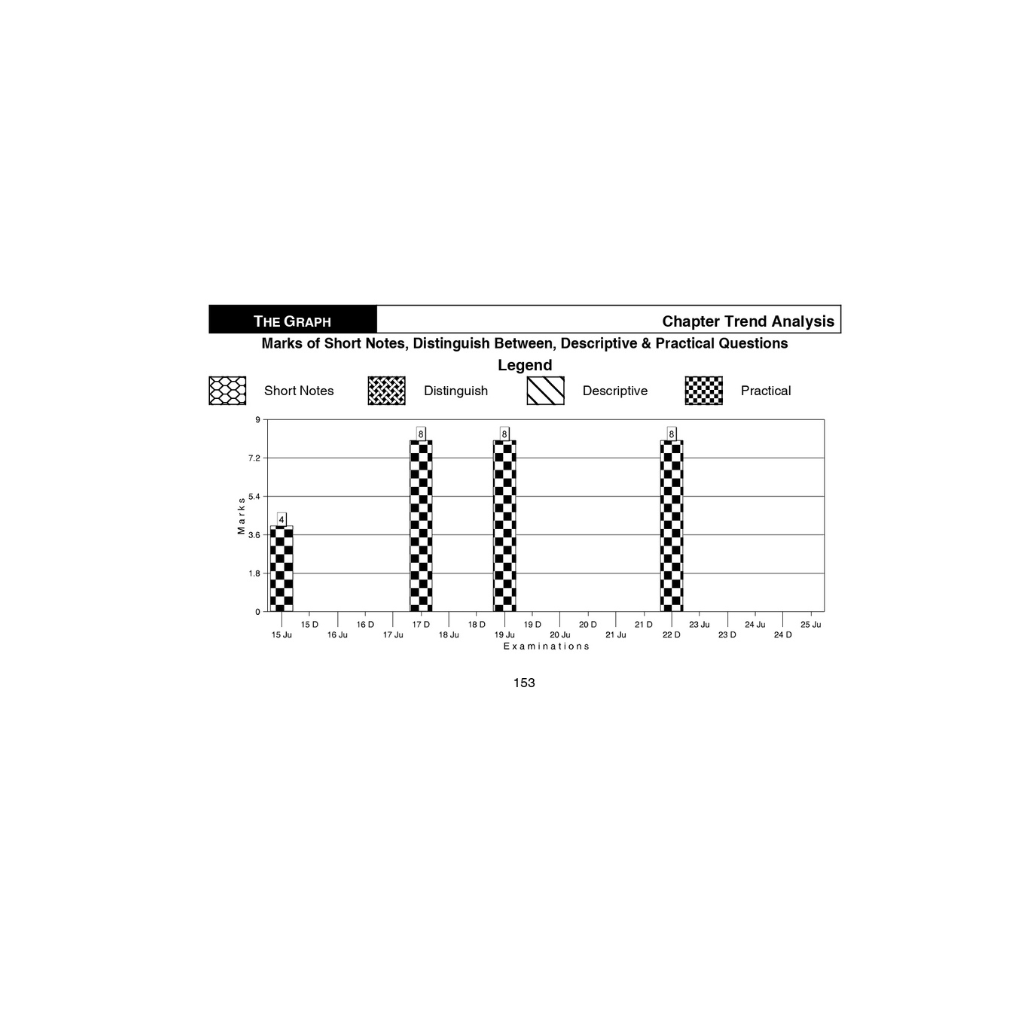 Best books for CMA Final preparation