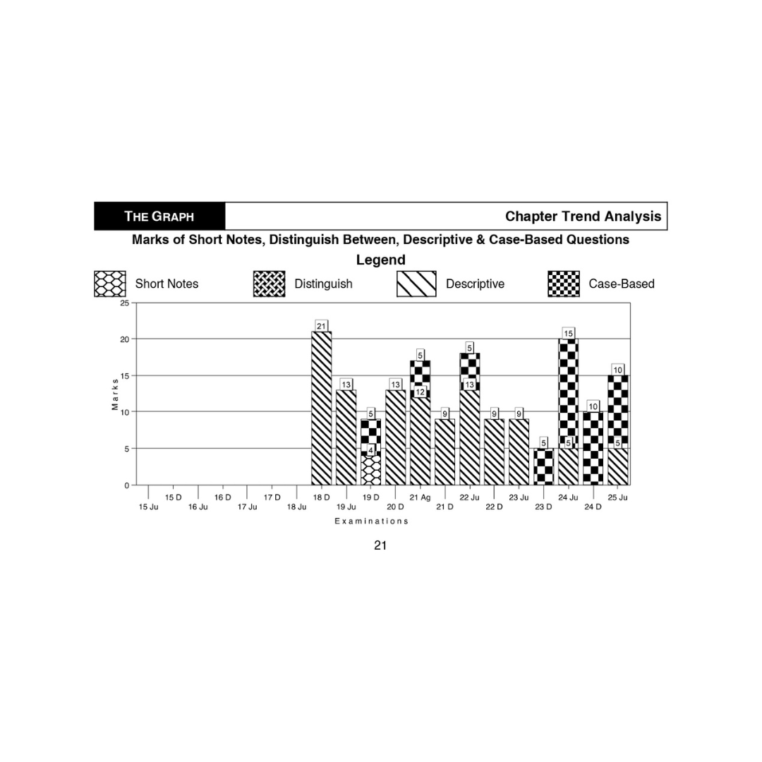CS Executive Solved Papers