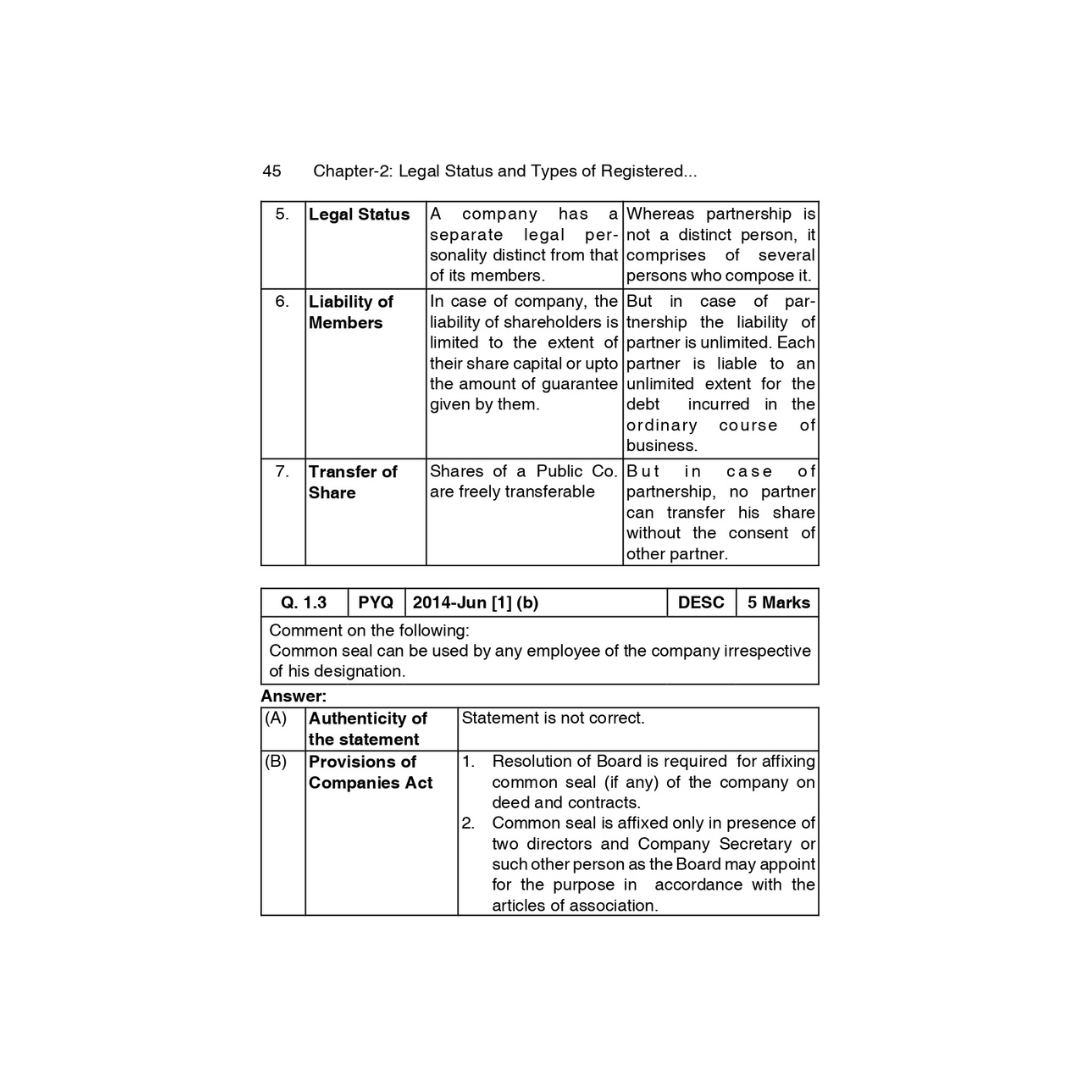 CS Executive Scanners