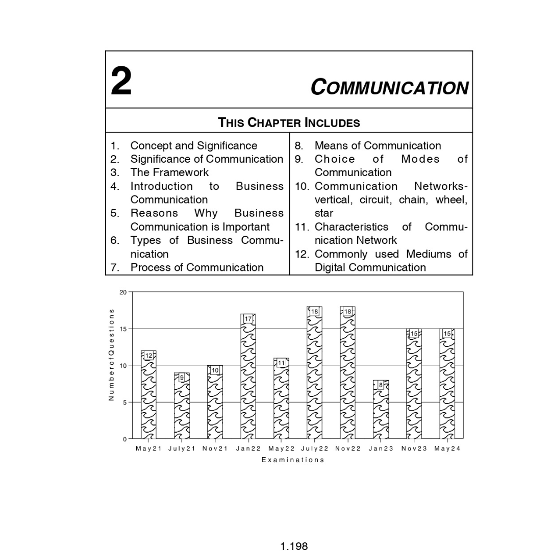 CSEET Study Material