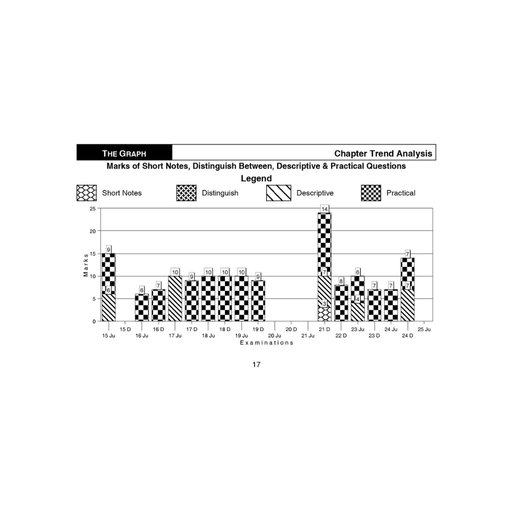 Buy CMA Inter books online