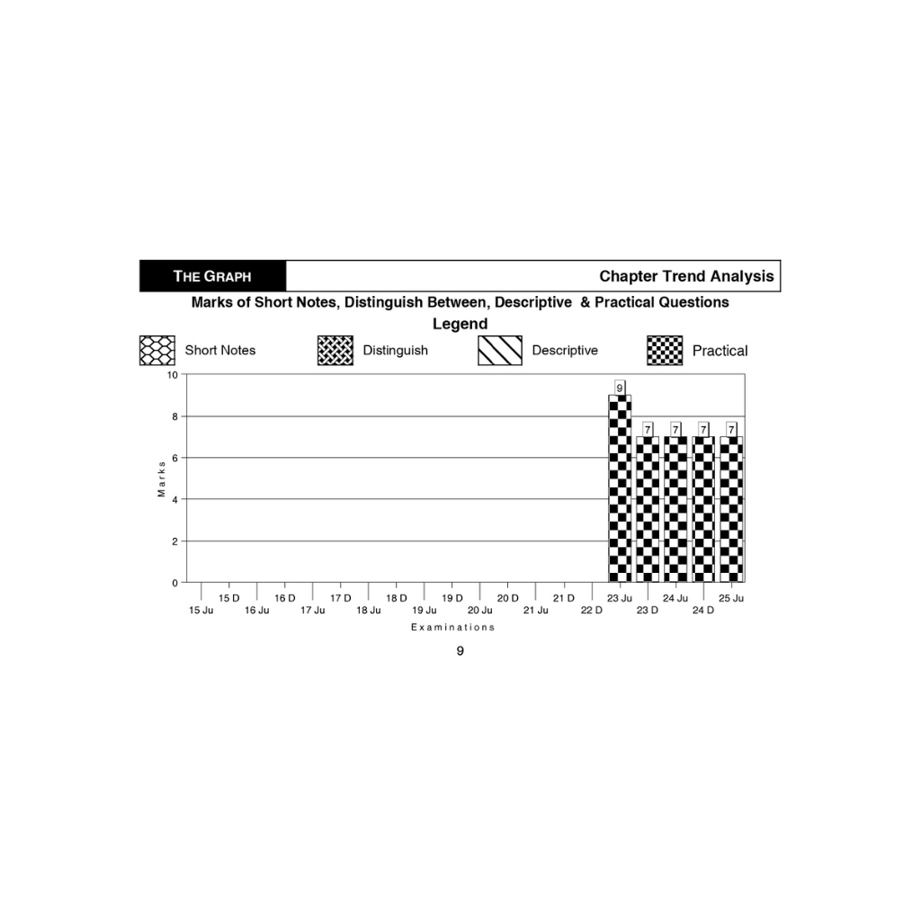 Buy CMA Inter books online