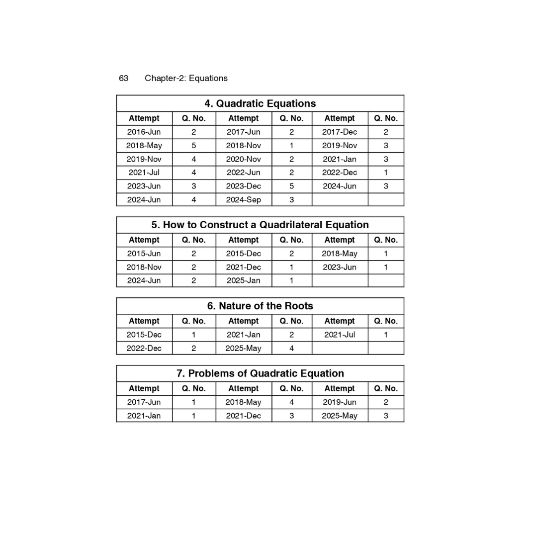 study material for ca foundation