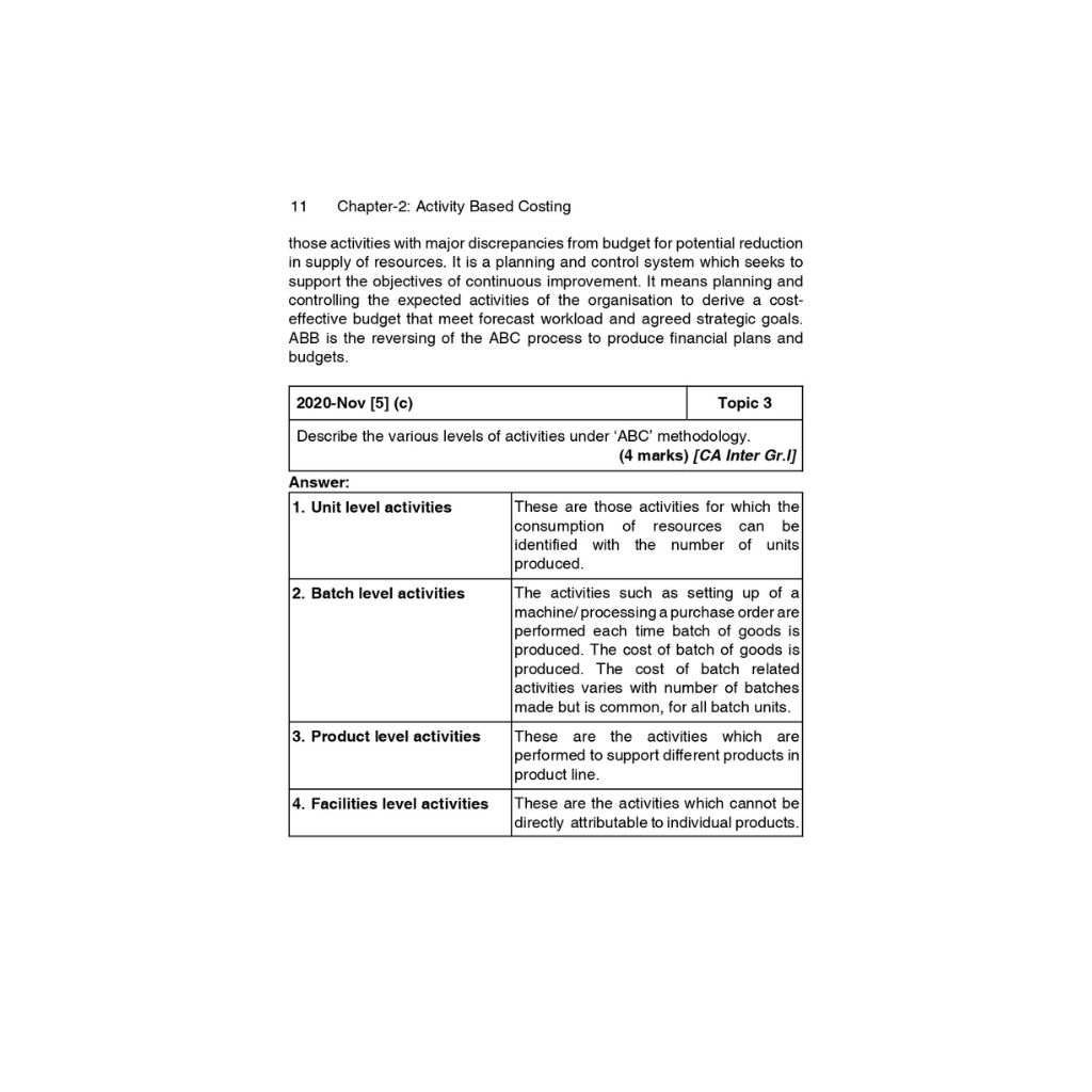 CMA Inter solved papers