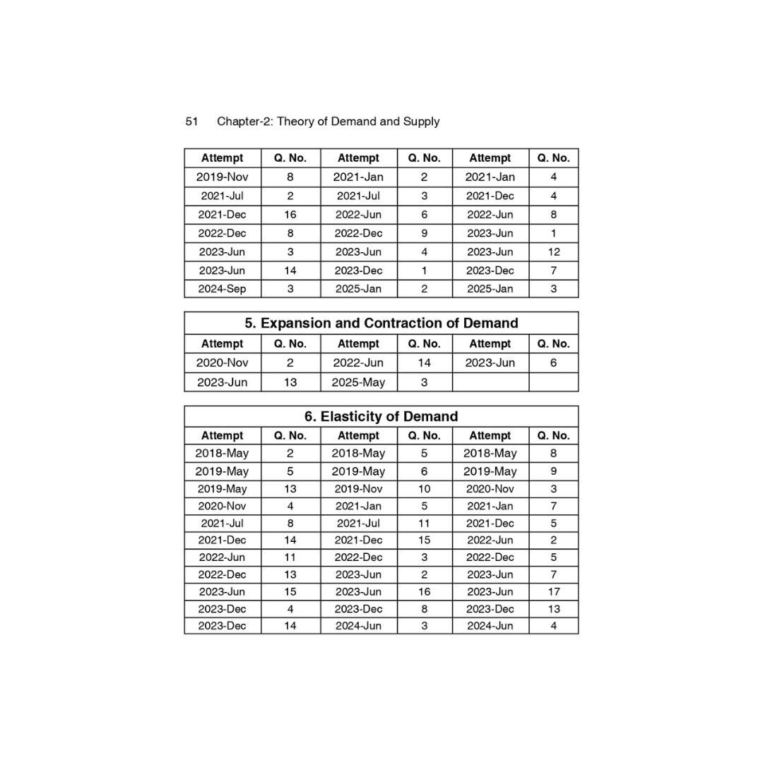 study material for ca foundation