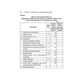 CS Executive Solved Papers