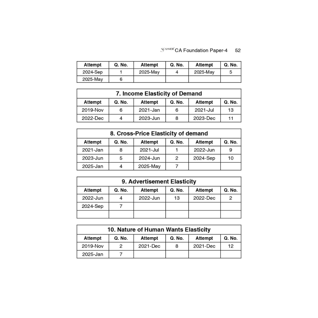 CA Exam