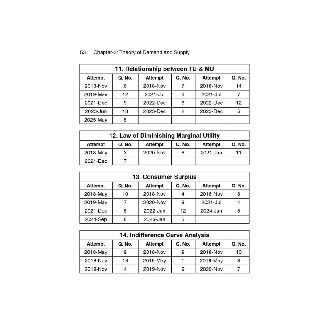 ca syllabus