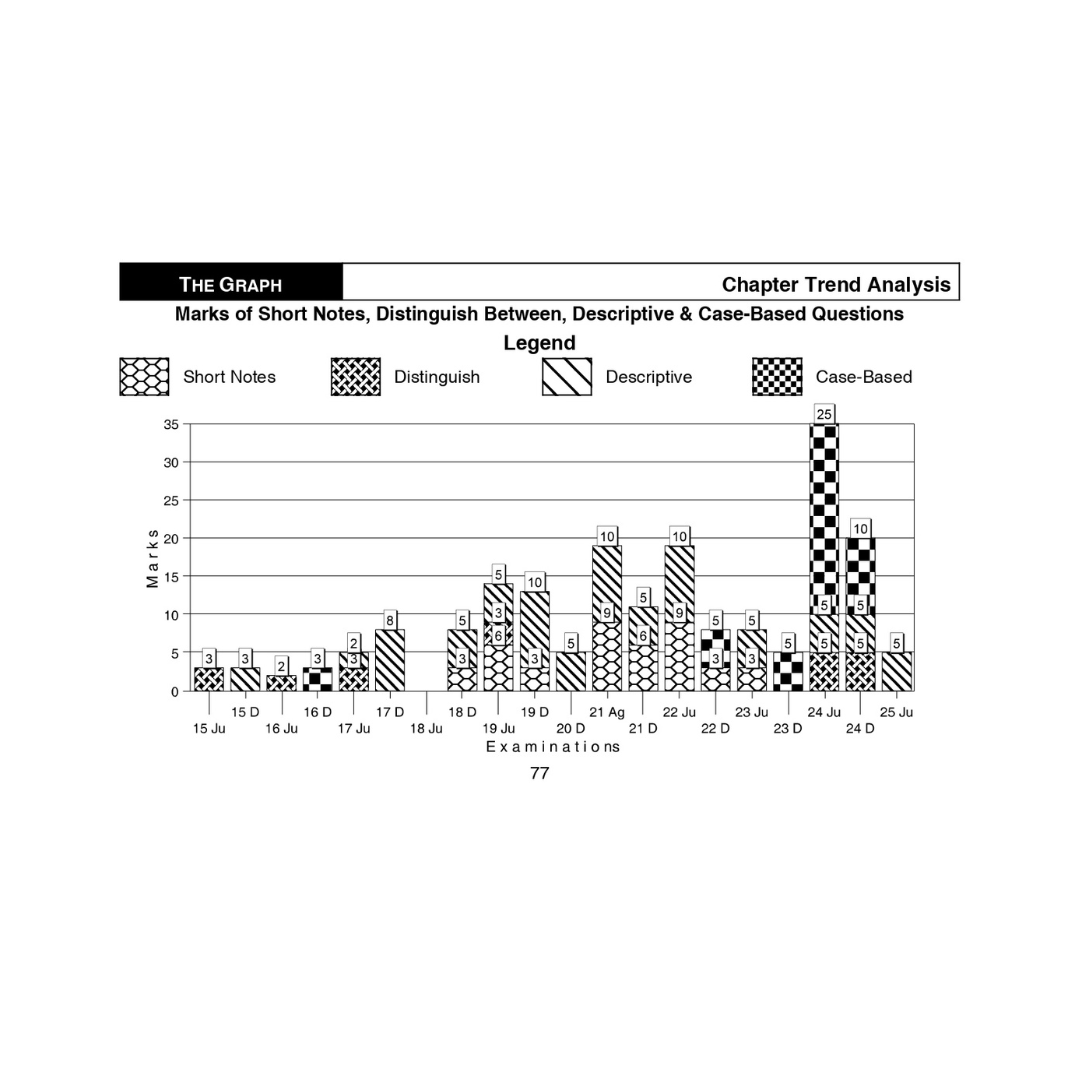 CS Executive Solved Papers