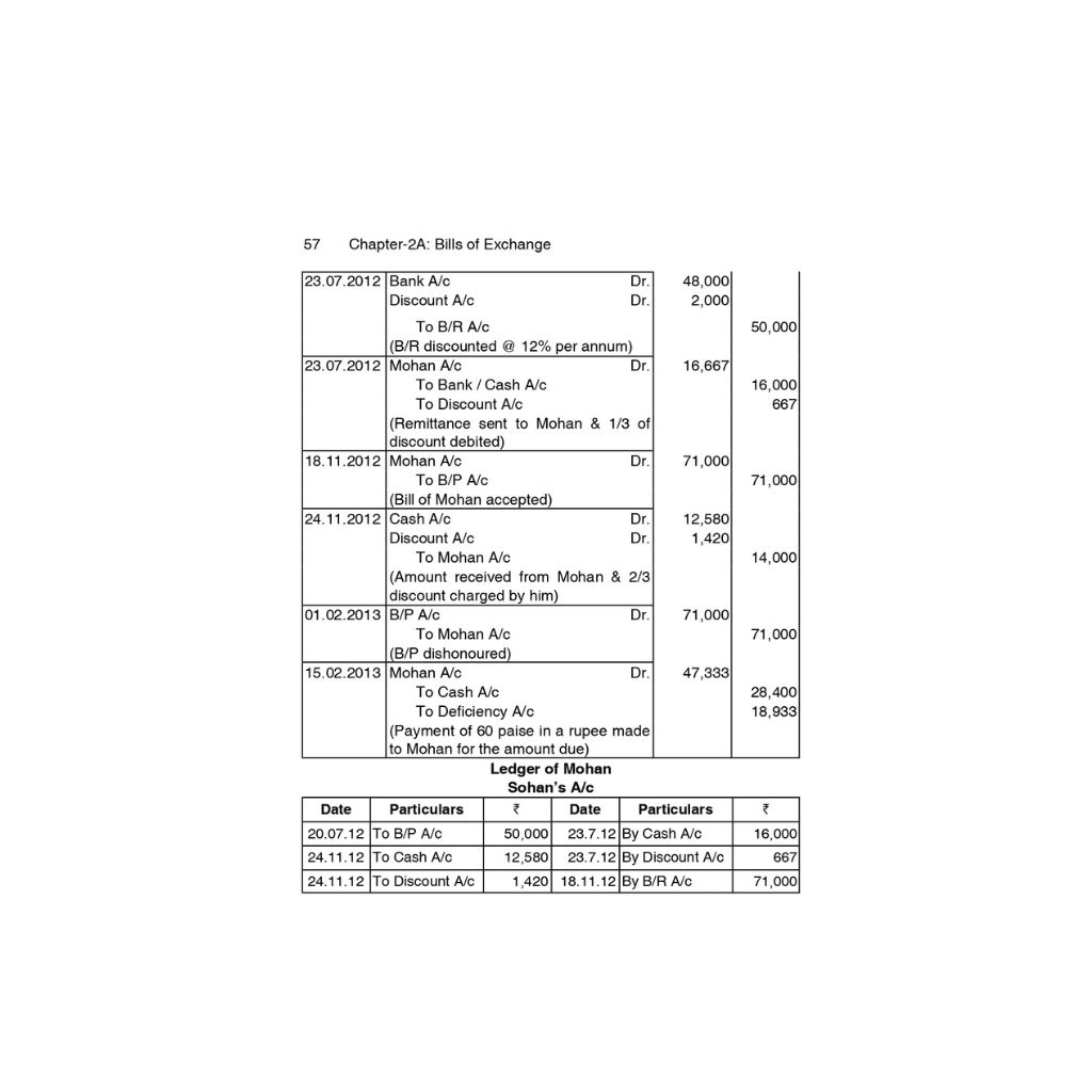 Scanner CMA Inter Books