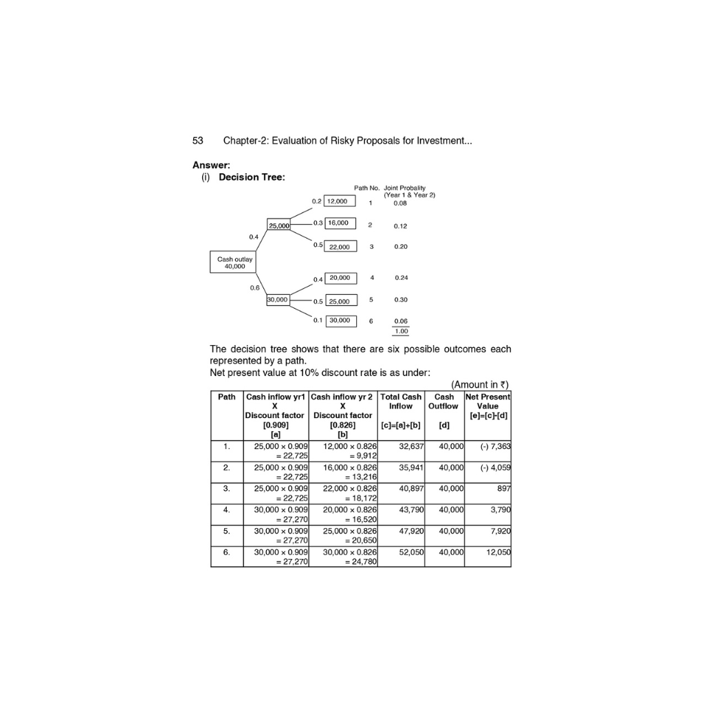 CMA Final Books
