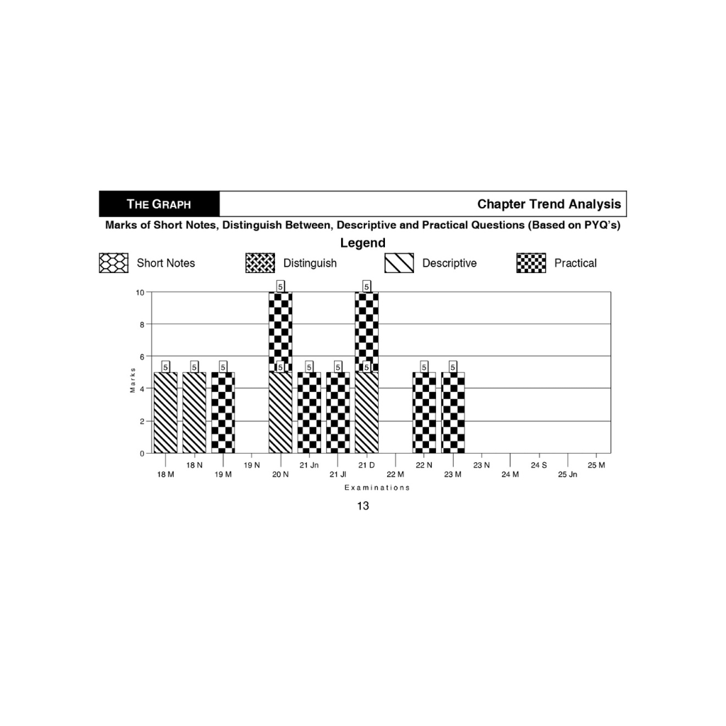 CA Inter Group 1 Combo For Jan. 26, May 26 & Sep. 26