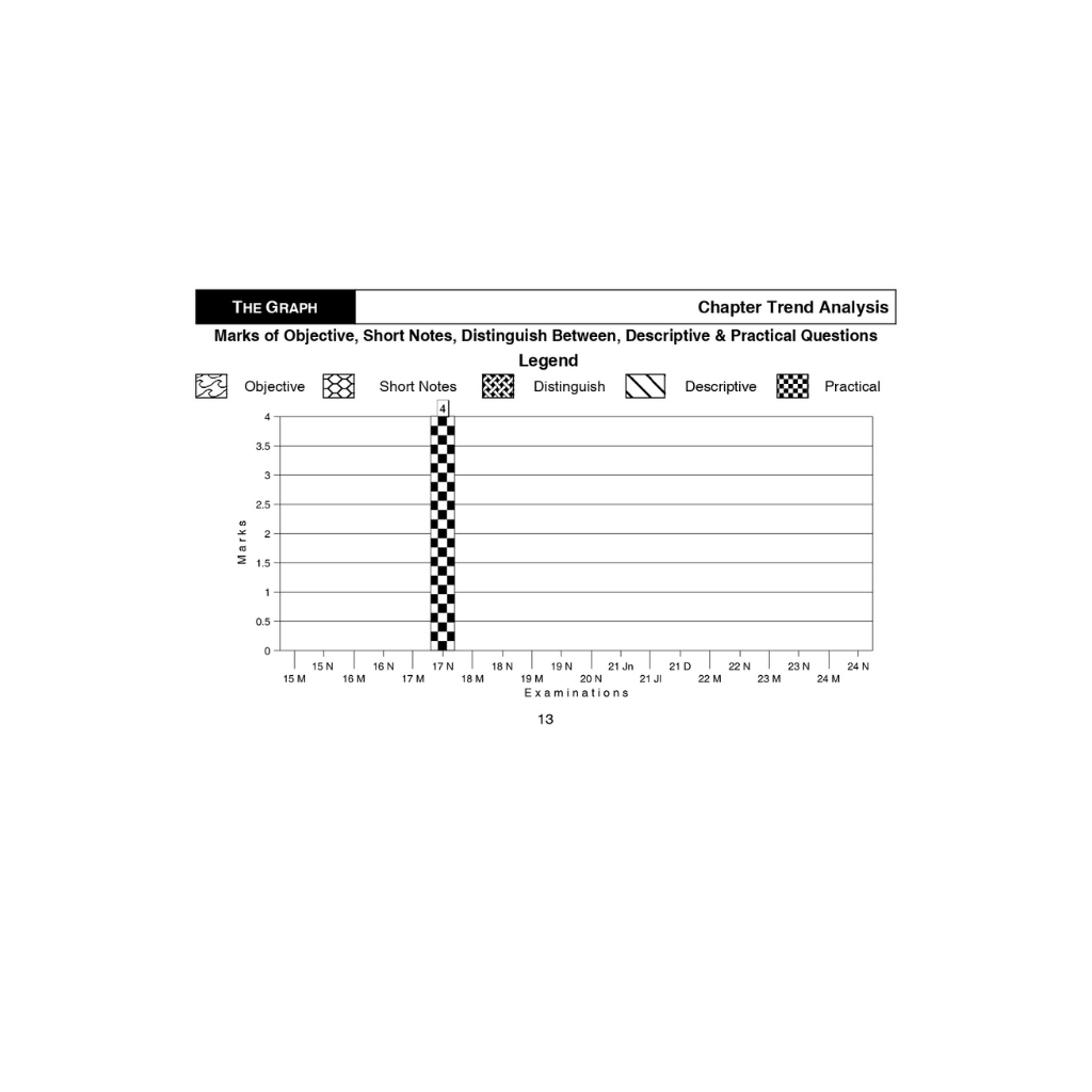 CA Final Group 2 Combo Jan. 26, May 26 & Sep. 26
