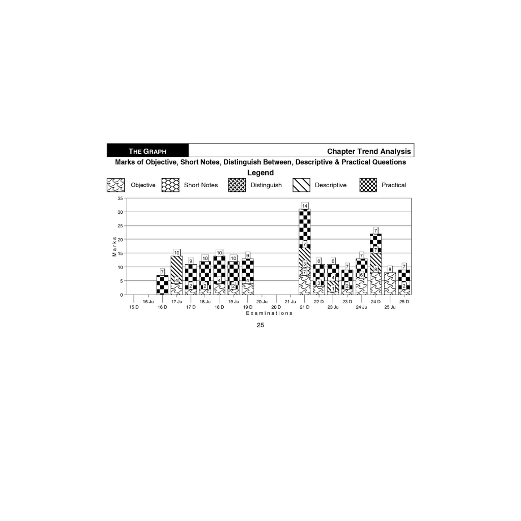 CMA Inter Group 2 Combo For Jun'26, Dec'26