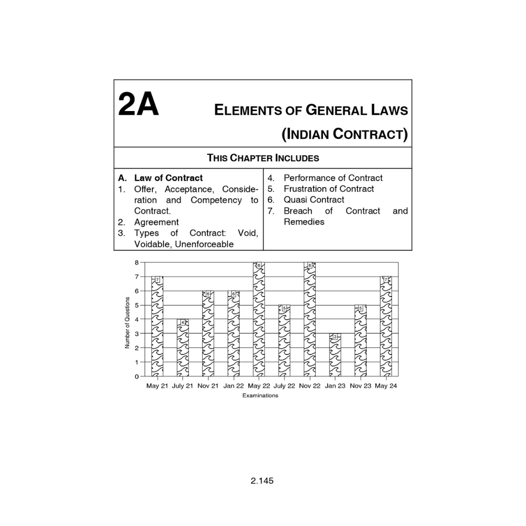 CSEET Study Material