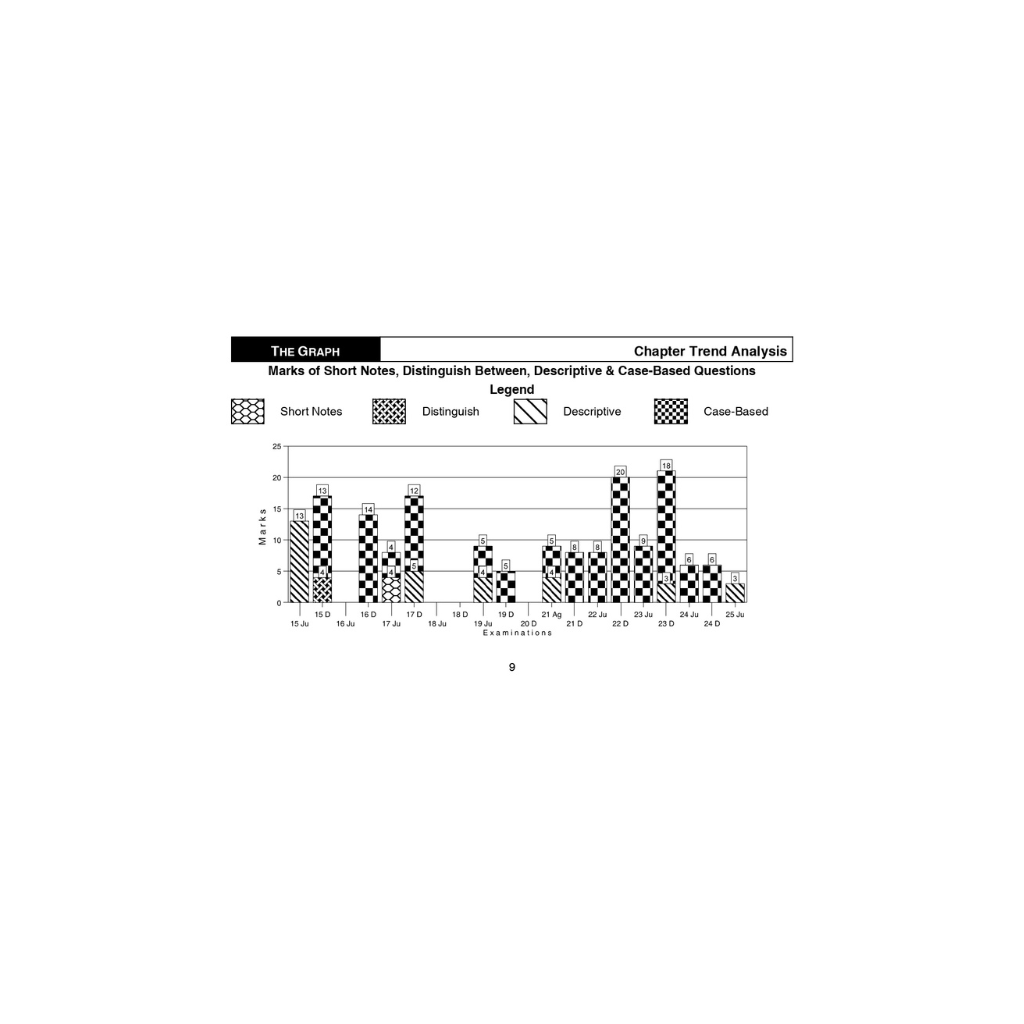 CS Executive Paper - 3 Setting up of Business, Industrial and Labour Laws For Jun'26, Dec'26