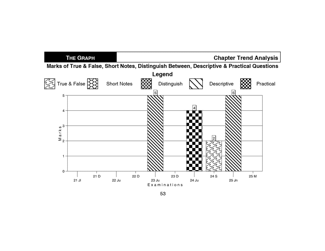 CA Foundation COMBO  For May 26, Sept. 26 and Jan 27